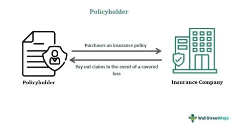 Implications for Policyholders