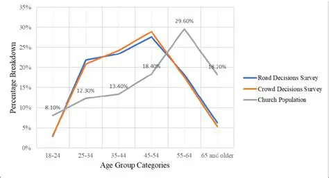 Implications of the Age Group Breakdown