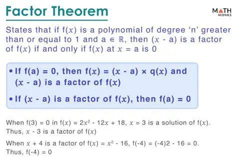 Implications of the Factor Theorem