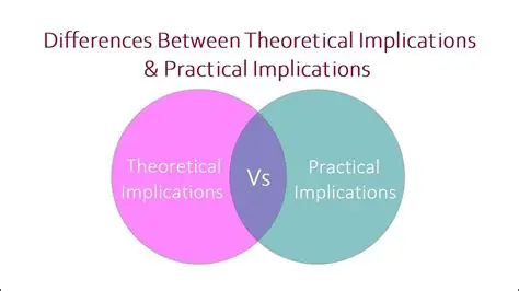 Implications of the Theory