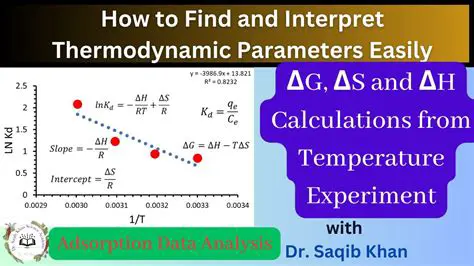 Implications of the Thermodynamic Data