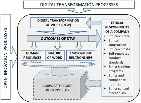 Implications of the Transformation