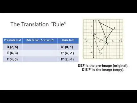 Implications of the Translation Rule