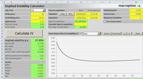Implied Volatility Calculator
