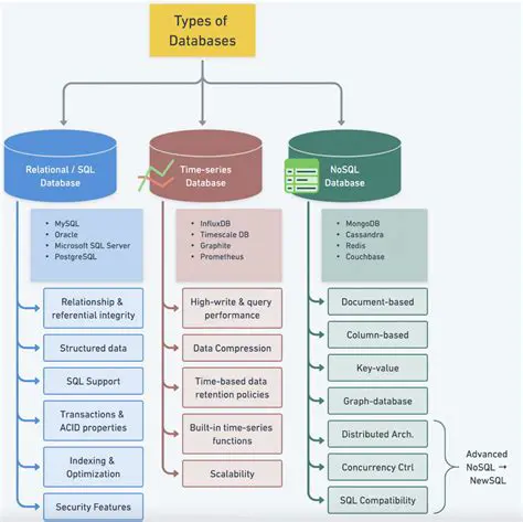 Import of Various Database Formats