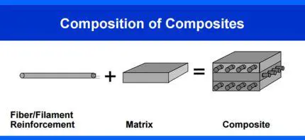 Importance of a Composite Analysis