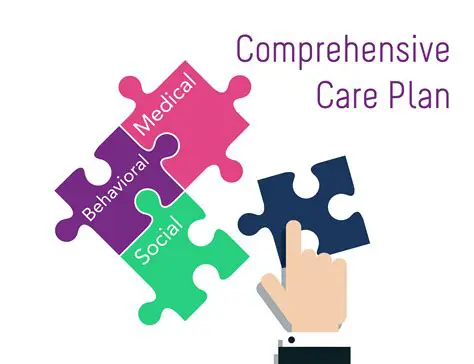 Importance of a Comprehensive Plan of Care