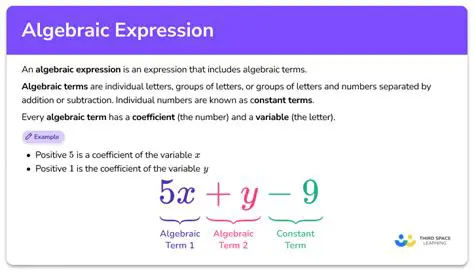 Importance of Algebraic Expressions