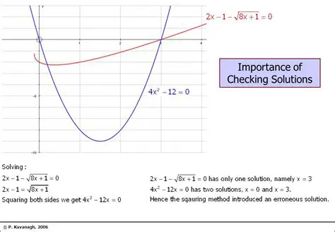 Importance of Checking Solutions