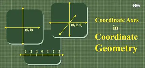 Importance of Coordinate Axes