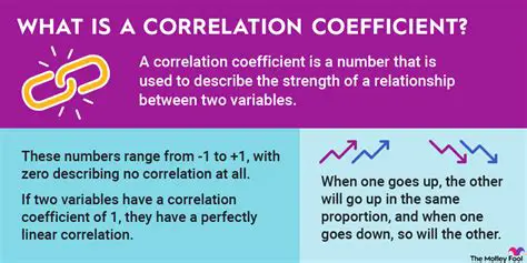 Importance of Correlation Coefficient
