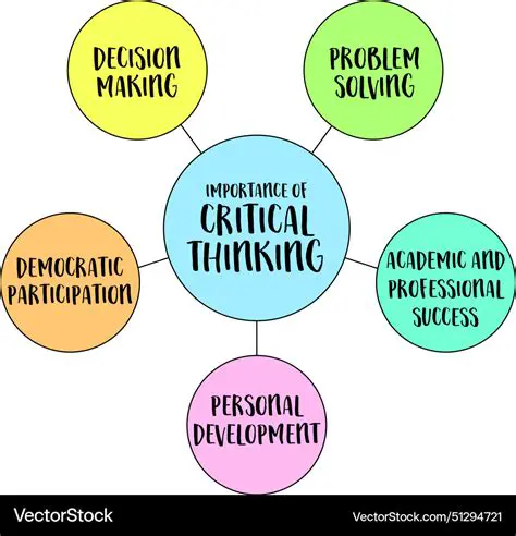 Importance of Critical Thinking
