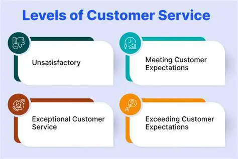 Importance of Customer Support in Financial Industry