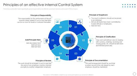 Importance of Effective Internal Control
