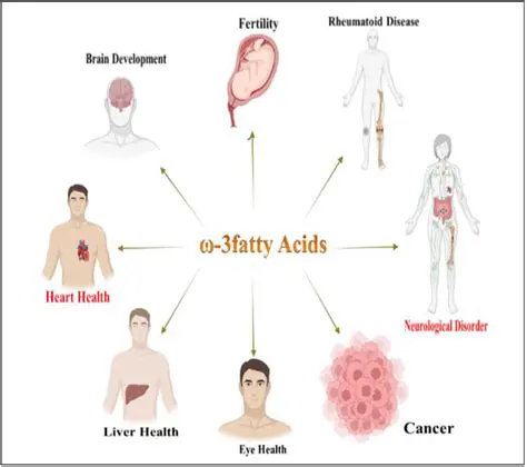 Importance of Fatty Acids in Biology