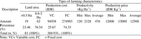 Importance of Gogo Rice Farming