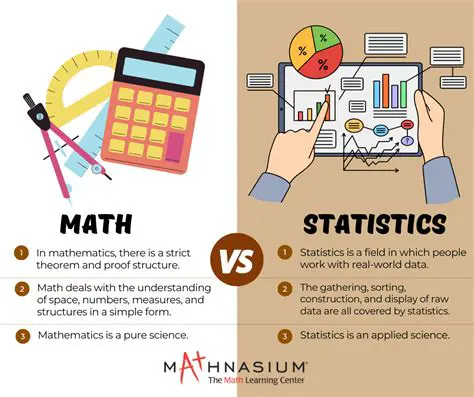 Importance of Graphing in Mathematics
