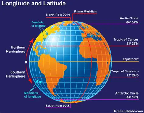 Importance of Lines of Latitude
