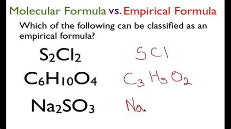 Importance of Molecular Formulae