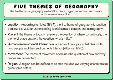 Importance of Place in Geography