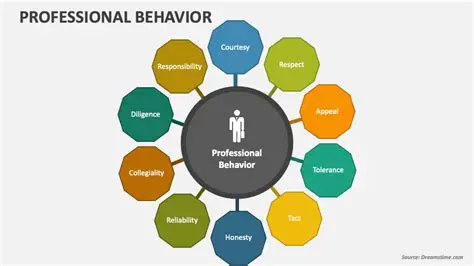 Importance of Professional Behavior
