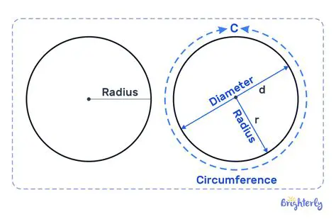 Importance of Radius in Circle