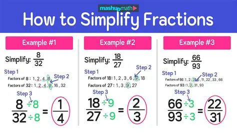 Importance of Simplifying Fractions and Understanding Proportions