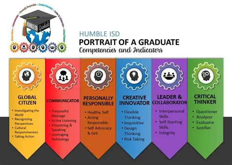 Importance of Skills and Competencies in Education