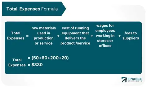 Importance of Total Expenses