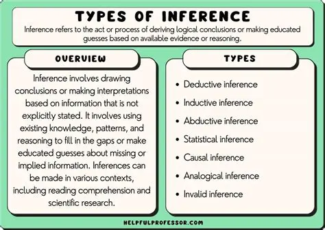 Importance of Type Inference