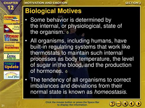 Importance of Understanding Biological Motives