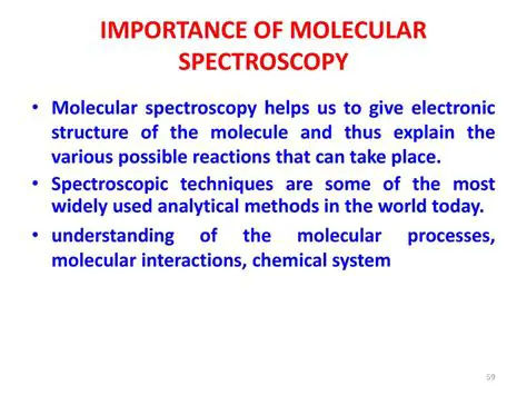 Importance of Understanding Molecule Composition