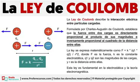 Importancia de la ley de Coulomb
