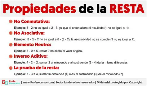 Importancia de la Resta en la Vida Real