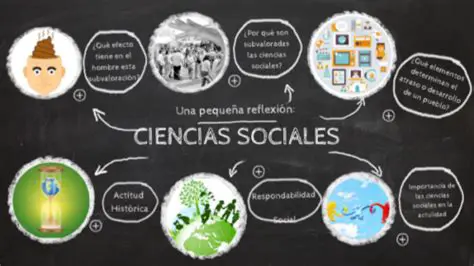 Importancia de las ciencias sociales en la sociedad