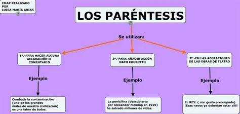 Importancia de los Parentesis