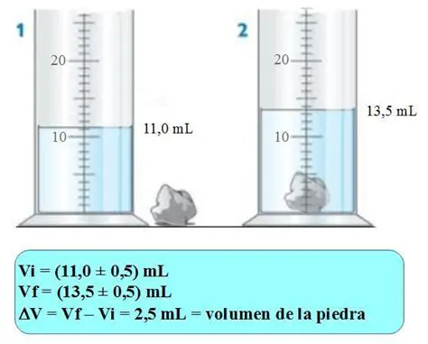 Importancia del Volumen en la Vida Real