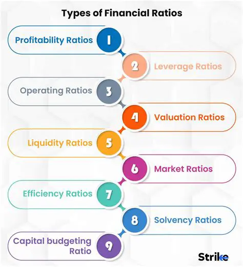 Important Role of Financial Ratios