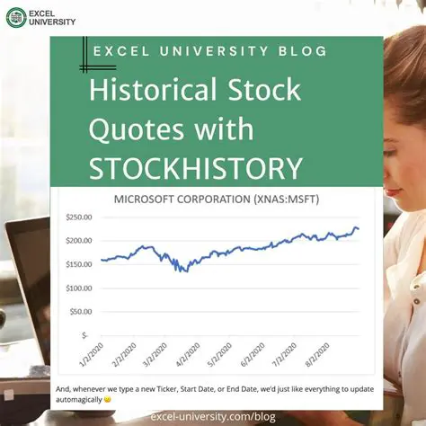 Importing Historical Stock Quotes Data with Ease