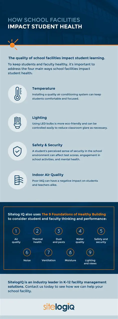 Improve and complete learning facilities and facilities