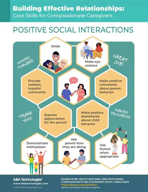 Improve communication and positive interactions in the family