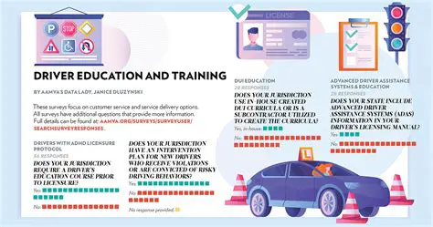 Improve driver education and training programs