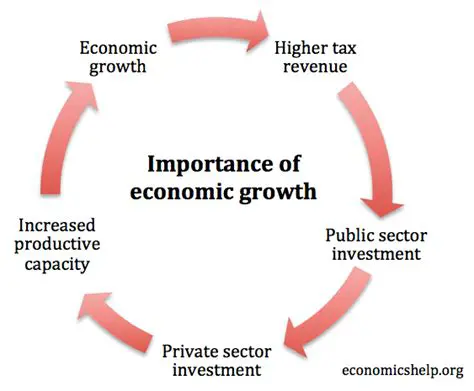 Improve economic performance