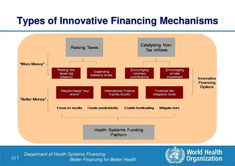 Improve Financing Mechanisms