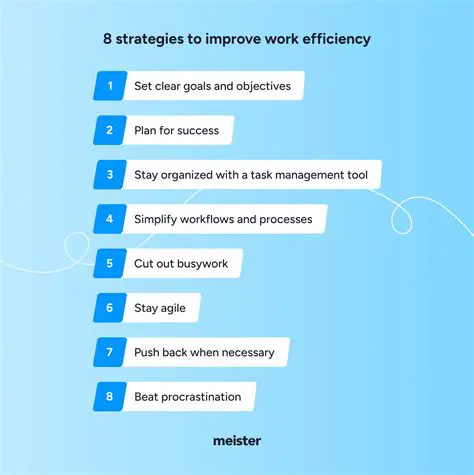 Improve Labor Needs and Balance