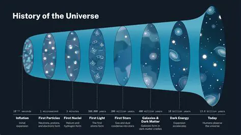 Improve our understanding of the universe