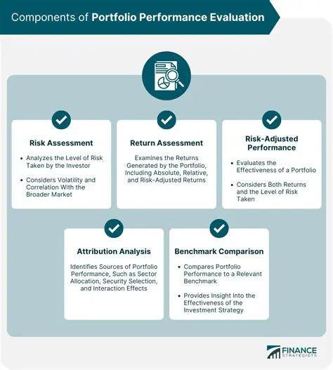 Improve portfolio performance