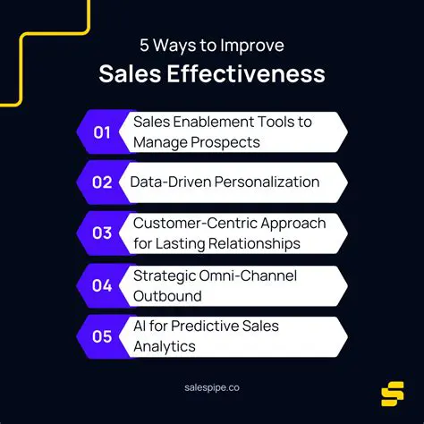 Improve Sales Effectiveness