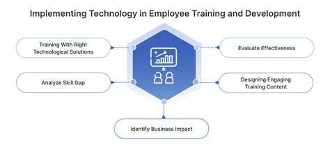 Improve technological training for employees