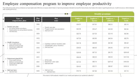 Improve the existing compensation program